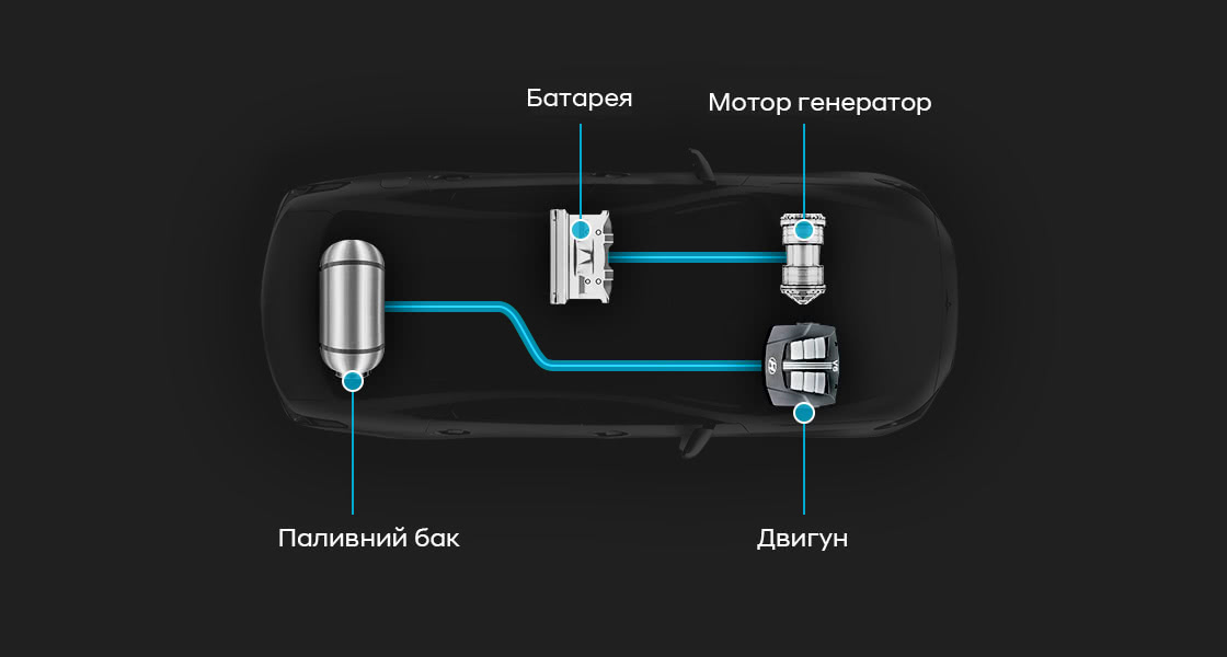 Hyundai ЕКО: Екологічні ініціативи | Хюндай Мотор Україна - фото 25