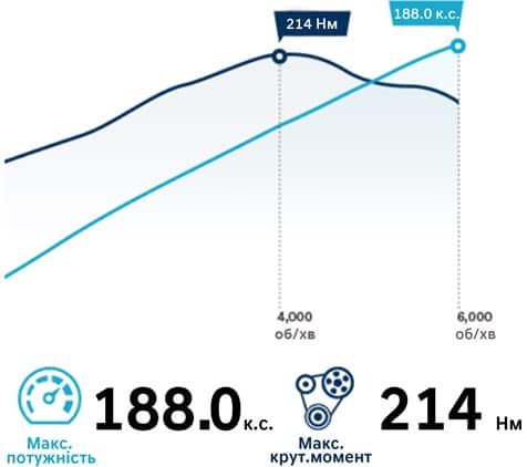 Hyundai New SANTA FE | Характеристики, двигун, коробка передач | Хюндай Мотор Україна - фото 9