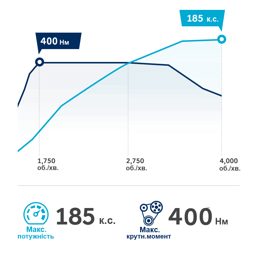 Hyundai TUCSON| Характеристики, двигун, коробка передач| Хюндай Мотор Україна - фото 15