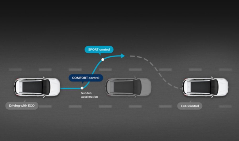 Особливості Hyundai SANTA FE | Хюндай Мотор Україна - фото 37