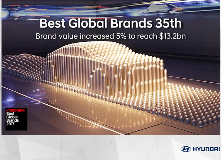 Hyundai Motor зміцнила лідерські позиції в рейтингу Interbrand | Хюндай Мотор Україна - фото 6