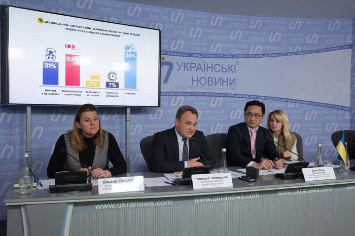 Безпека дорожнього руху в Україні | Хюндай Мотор Україна - фото 6