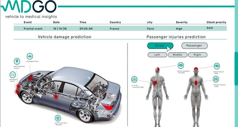 HMC оголосили про співпрацю з MDGo над модернізацією систем безпеки | Хюндай Мотор Україна - фото 6