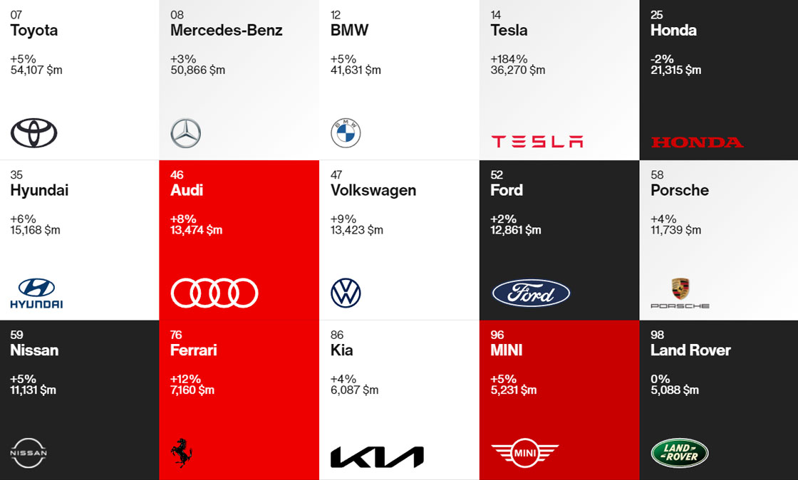 Hyundai Motor серед найкращих світових компаній у 2021 році | Хюндай Мотор Україна - фото 8