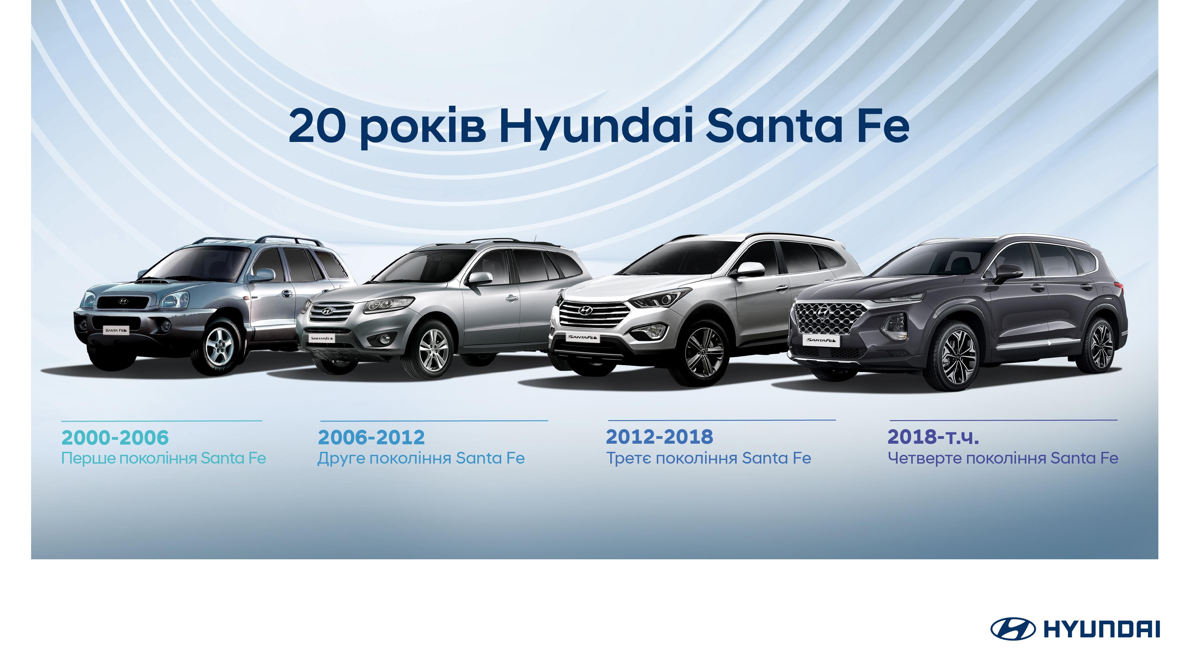 Два десятиліття Hyundai Santa Fe: еволюція автомобільної ікони | Хюндай Мотор Україна - фото 6