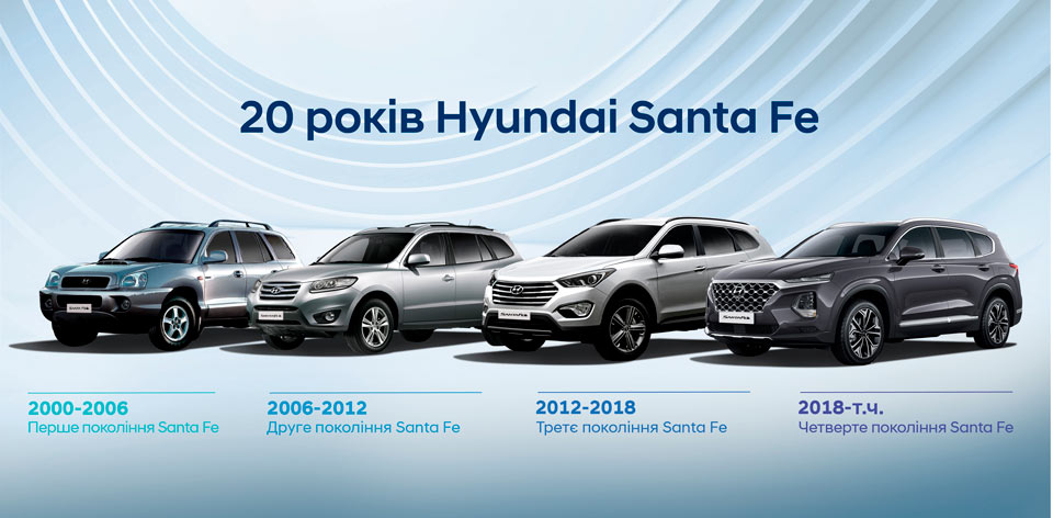 20-ий день народження Hyundai Santa Fe: як розвивався автомобіль | Хюндай Мотор Україна - фото 6